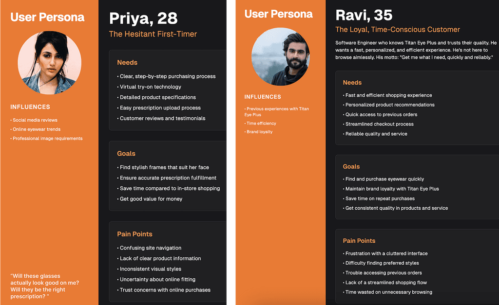 Research profiles for a hesitant first-time buyer and a loyal returning customer