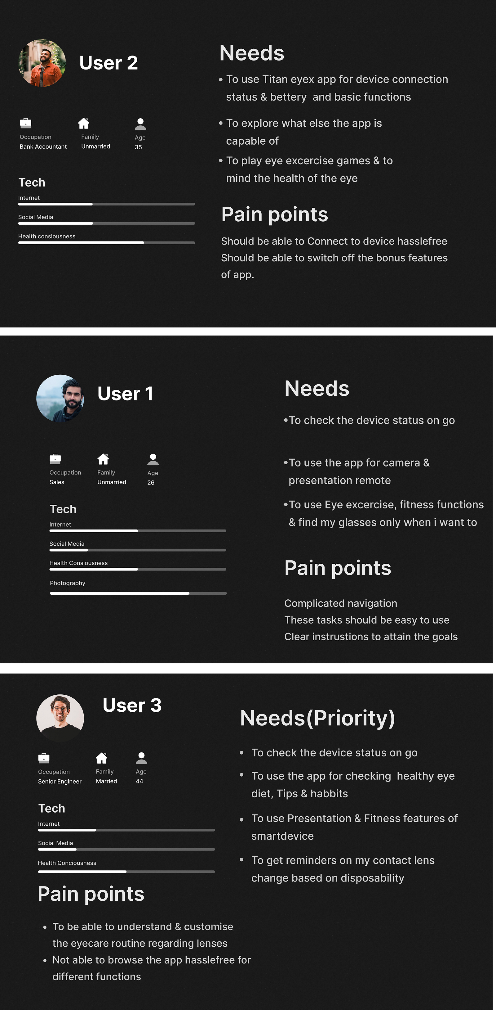 EyeX user profiles documenting needs and pain points