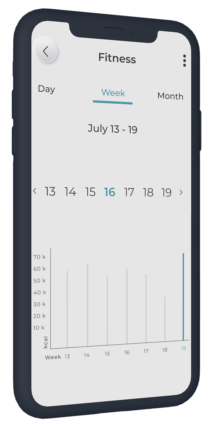 EyeX weekly fitness trend
