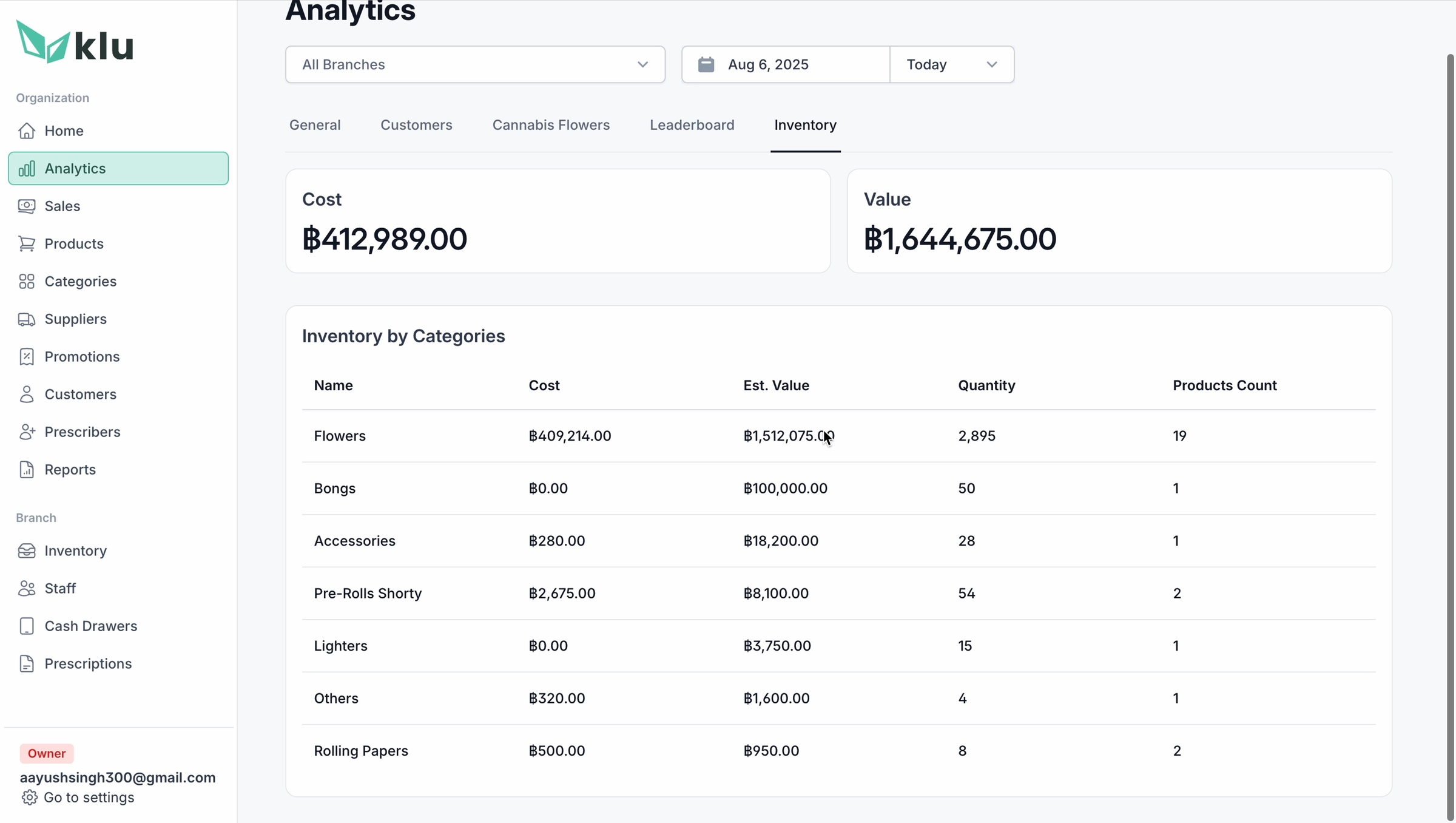 KLu inventory analytics showing cost, estimated value and category-level quantities