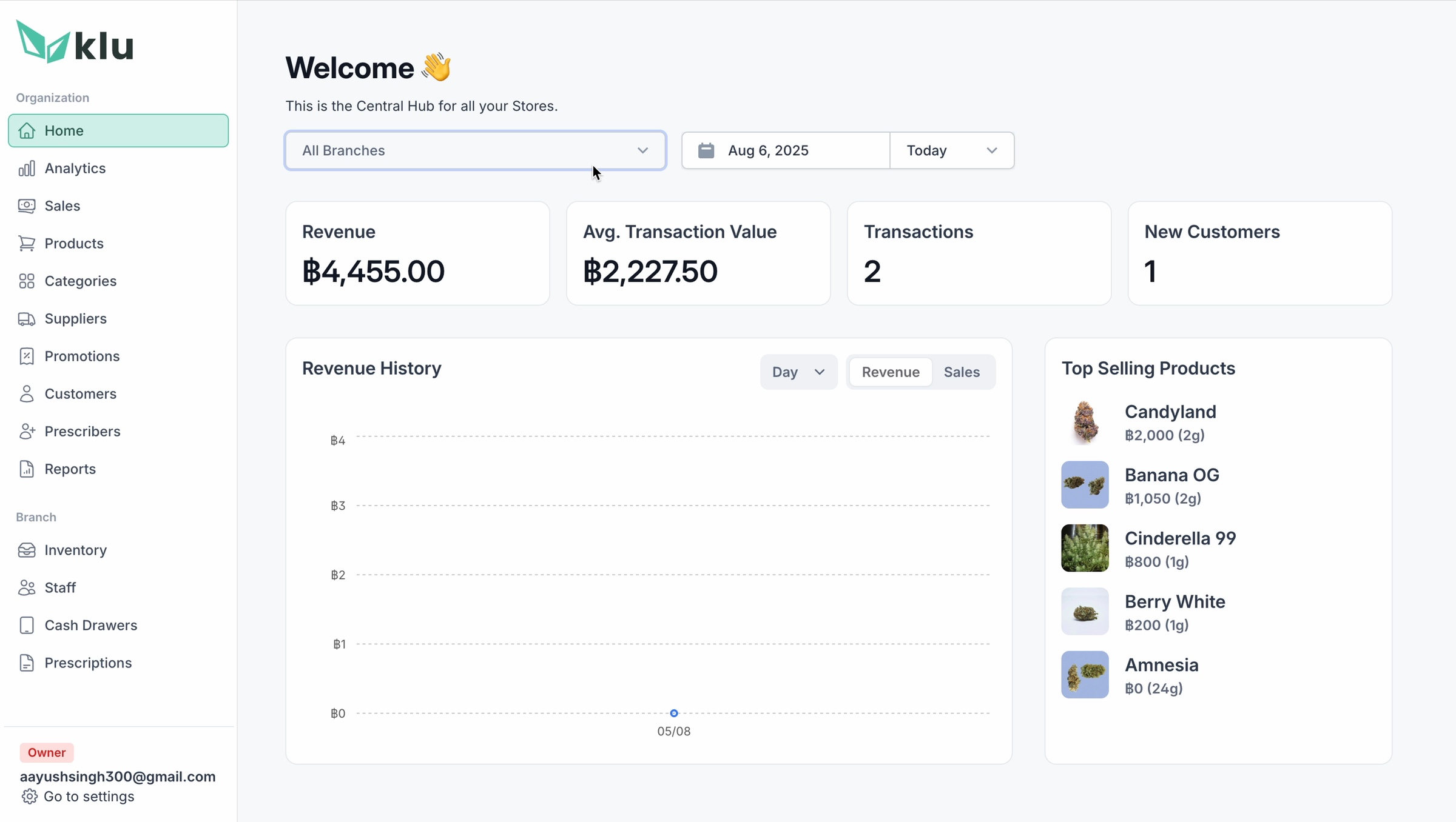 KLu web operations dashboard with business KPIs, revenue history and top-selling products