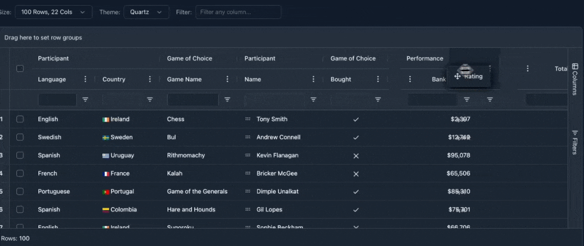 A dense data grid with grouped column headers, per-column filter row, pinned columns, a column selection panel and a hundred-row count in the footer