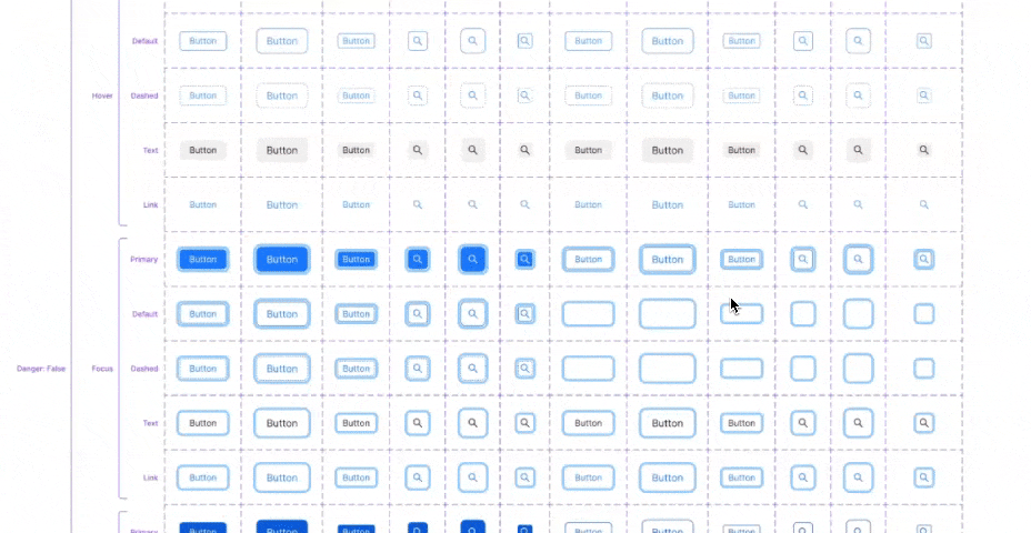 A Figma variant matrix for the button: primary, default, dashed, text and link types crossed against default, large and small sizes, icon-only columns, ghost on and off, and default, hover and disabled states