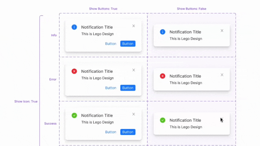 A notification variant sheet: info, error and success states drawn twice over, once with a leading status icon and once without, and again with and without action buttons