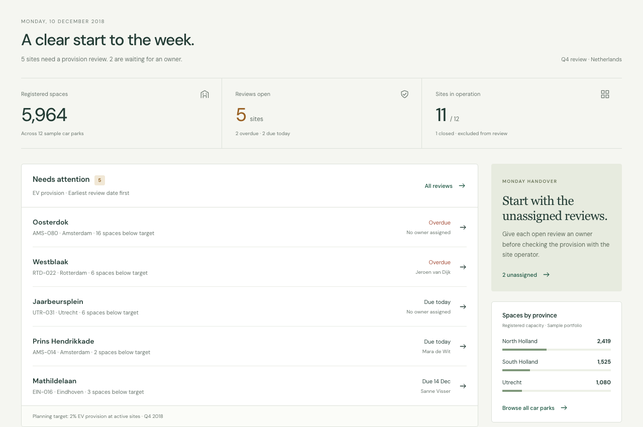 Parkbeheer overview, with open reviews ordered by date and ownership