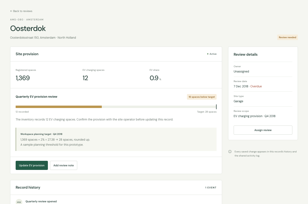 Oosterdok site record, with calculation, review owner and history