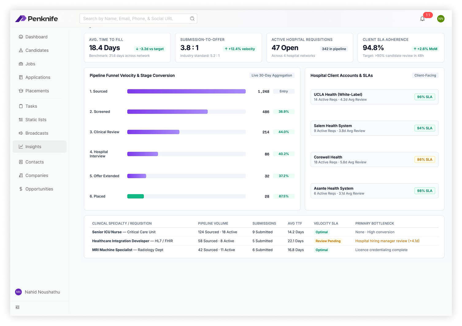 Penknife Insights — time to fill, submission to offer, pipeline funnel and per-client SLA